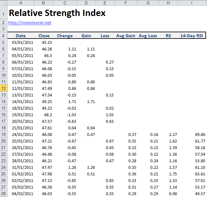 Relative Strength Index   -  8
