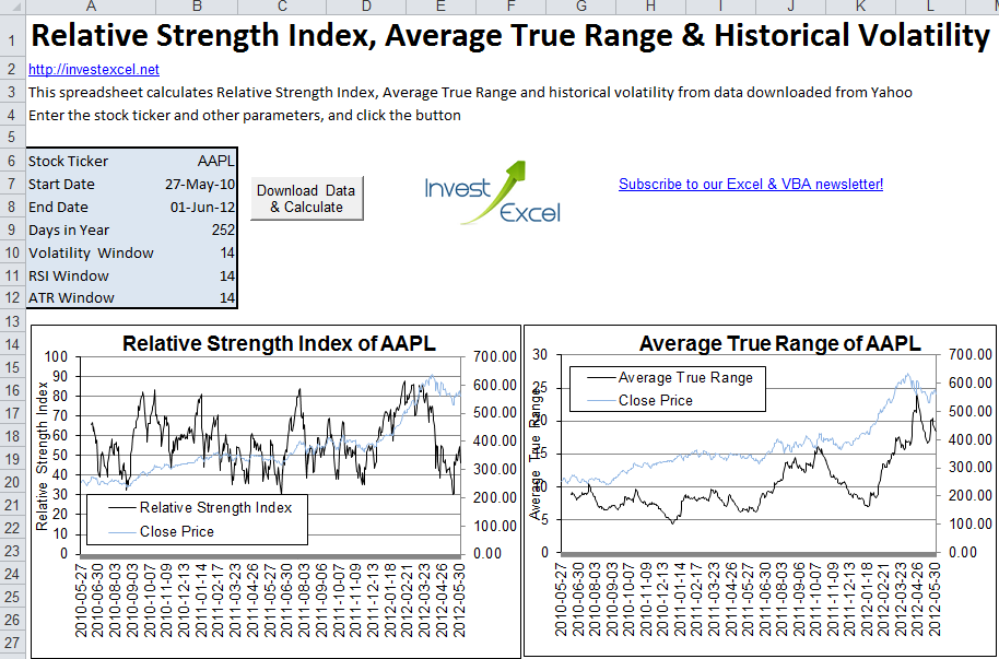 Relative Strength Index   -  9