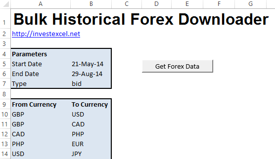 historical forex data excel
