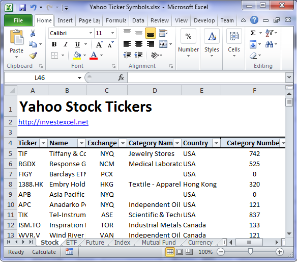 stock market names and symbols
