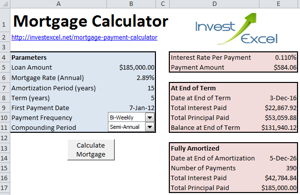 Mortgage Payment Chart Excel
