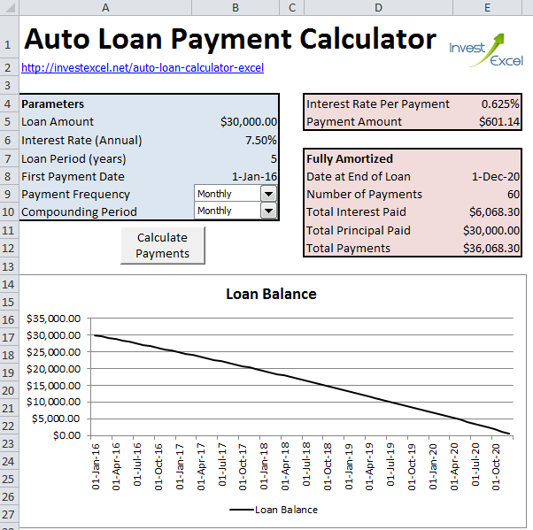 Calculate Auto Loan Payments in Excel