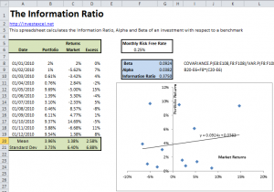 Information Ratio Excel