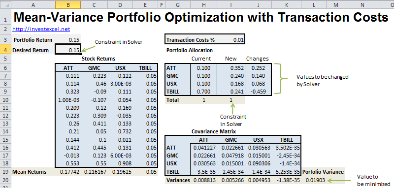 Mean-Variance Optimization Transaction Costs in Excel