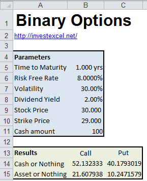 binary options formula