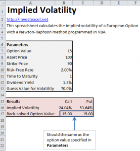 Implied Volatility in Excel