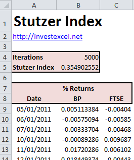 Calculate the Stutzer Index in Excel