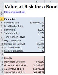 Single Risk Template Bond Value at Risk of a Bond