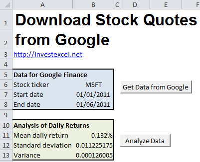 stock quote parameters