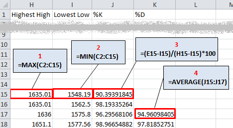 How to enter the stochastic oscillator in Excel with worksheet formulas